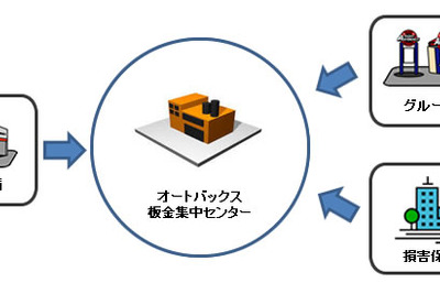 オートバックス、埼玉県に板金集中センター開設  画像