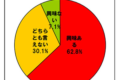 EV、100万円台なら購入したい…オークネット調べ  画像