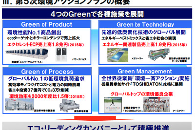 東芝グループ、環境調和製品の売上げを4年間で6倍へ 画像