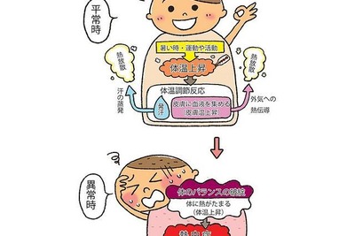 梅雨でも気をつけて…熱中症「高温注意情報」「暑さ指数」 画像