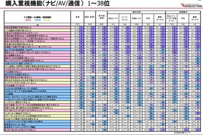 【Interop Tokyo 12】カーナビユーザー調査レポートをダウンロード提供…イード社 画像