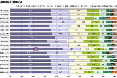 【Interop Tokyo 12】モバイル満足度の調査レポをダウンロード提供…イード社  画像