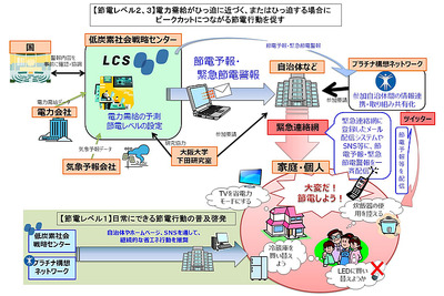 JST、関西電力管内でもピークカット・停電回避活動を展開 画像