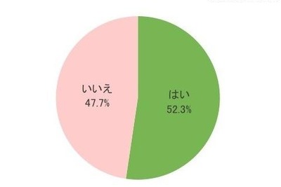 女性を見る男性の視線は意外とシビア…夏のムダ毛処理 画像