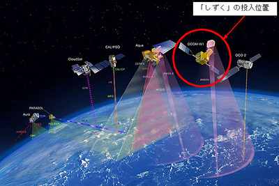 JAXA「しずく」、A-Train軌道への投入を確認 画像