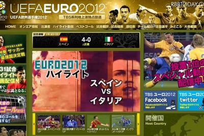 EURO2012、スペインが史上初の連覇！ダイジェストも 画像