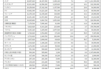 日本のFacebookユーザー、1000万人突破 画像