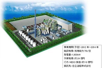NEDO、ベトナムで産廃発電実証事業 画像