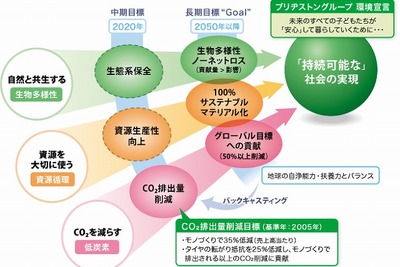ブリヂストン、天然ゴム原料のゲノム解読に成功 画像
