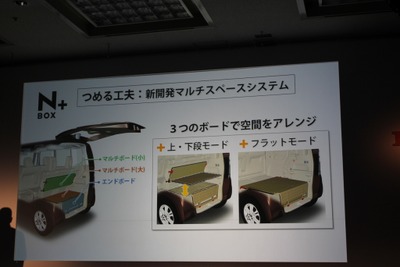 【ホンダ N BOX+ 発表】20案から絞り込んだベッドのアイディア 画像