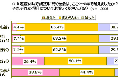 ハレとケを満たすプチバン、「三高」ならぬ「三平」ニーズに合致 画像