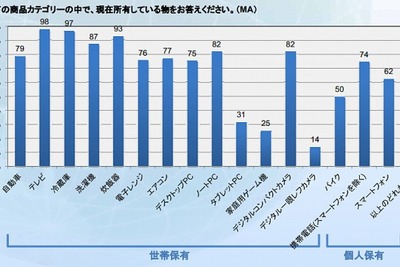 タイでの人気自動車ブランド、トップ3を日本が独占  画像