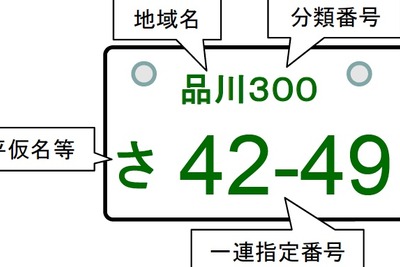 希望ナンバーにアルファベット…国交省最終報告案 画像