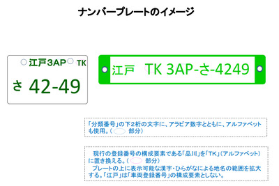ご当地ナンバー拡充へ…国交省、2014年度中に公募 画像