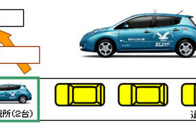 日産、EVタクシーシェアのりばの正式運用を開始 画像