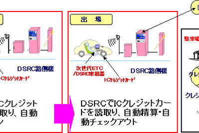 駐車料金自動支払いシステム…ICクレジットカード対応ETCで 画像