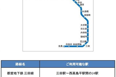 都営地下鉄三田線、三田駅～西高島平駅間の全駅でWiMAXが利用可能に 画像