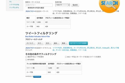 Twitter評判分析サービス KDDI Social Media Visualizer が開始 画像