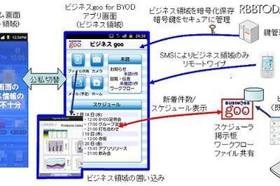 「ビジネスgoo」でBYOD対応アプリの実証実験 画像