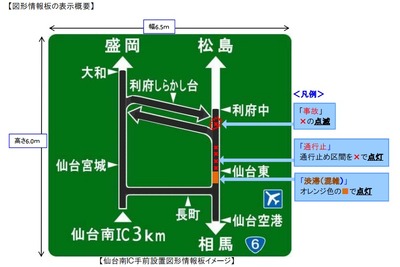 NEXCO東日本、高速道路の渋滞対策で新施策 画像