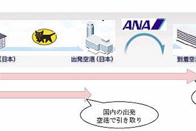 ANAとヤマト運輸、国際線の手ぶらサービスを提供開始 画像