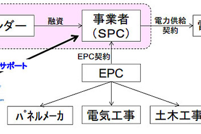 CTC、太陽光発電事業の総合支援サービスを開始…調査から設計、運用までをサポート  画像