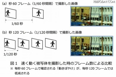 NHKのスーパーハイビジョン、国際標準規格に認定…3300万画素・120FPS 画像