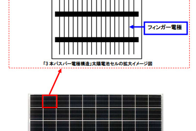 京セラ、3本バスバー電極構造を採用した太陽電池モジュールの特許取得 画像