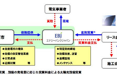大阪ガス子会社、明石市の太陽光発電事業をサポート 画像