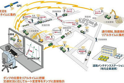 鹿島、タブレットを利用した車両運行管理システムを開発 画像