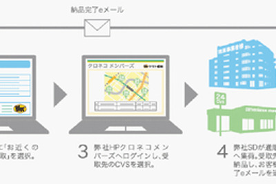 ヤマト運輸、ネット通販利用者向けに宅急便受取場所選択サービスを開始 画像