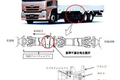 【リコール】UDトラックス大型トラック…プロペラシャフト不良 画像