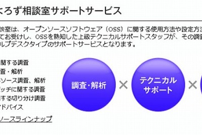 トヨタ自動車、サイオスのOSSサポートサービスを採用…コスト削減に貢献 画像