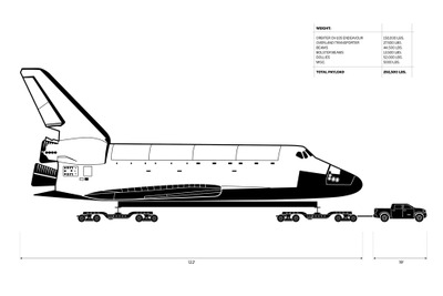 トヨタ タンドラ 、136トンのスペースシャトル牽引計画 画像