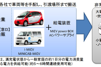 三菱自動車など4社、京都府と災害時におけるEV無償貸与の協力協定を締結 画像