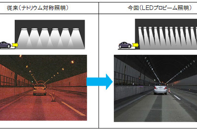 NEXCO東日本が上信越道のトンネルに新しいLED照明を試行導入 画像