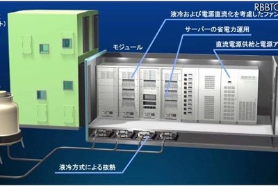 NEDO、省エネ技術を結集した次世代モジュール型データセンターをつくばに構築 画像