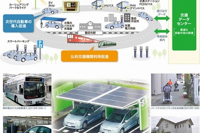 トヨタ自動車、クルマと公共交通を組み合わせた交通サポートシステムの実証運用を開始 画像