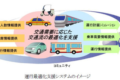 日立、豊田市で公共交通機関向け運行最適化支援システムの実証実験 画像