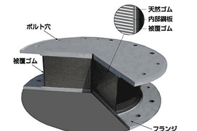 ブリヂストンの免震ゴム、リニューアルした東京駅に採用 画像