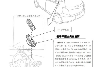 【新聞ウォッチ】トヨタ世界で14車種743万台、過去最多のリコール 画像
