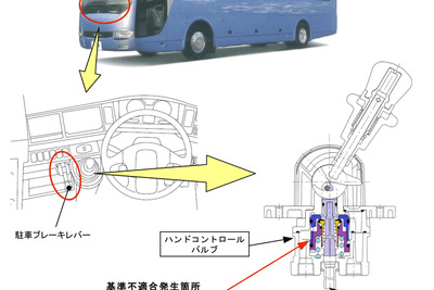 【リコール】三菱ふそう大・中型バス「エアロエース」など…駐車ブレーキ作動異常のおそれ 画像