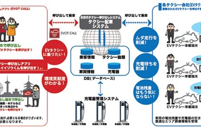 日産など5社、次世代タクシーのスマートフォン配車実証事業を拡大して展開 画像