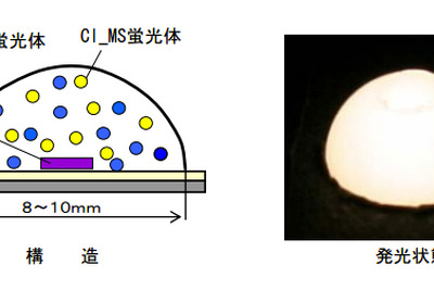 小糸製作所、不快なまぶしさを低減した白色LEDを実現するクルムス蛍光体を開発 画像