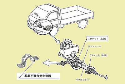 【リコール】トヨタ ライトエースが曲がらない!! 画像