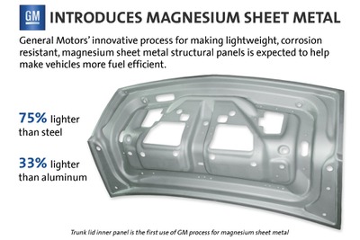 GM、自動車用マグネシウム構造材を開発…最大75%軽量 画像