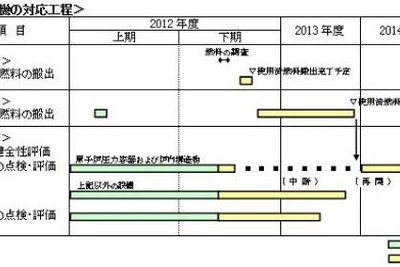 中部電力、浜岡原発1号機・2号機から使用済燃料を取り出しへ 画像