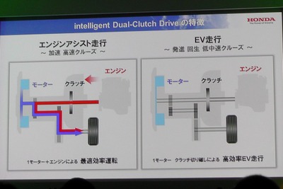 【ホンダミーティング12】独自のDCTハイブリッド、そのメカニズム…井元康一郎 画像