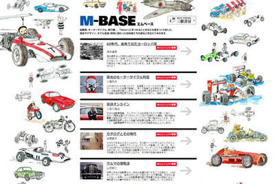 三樹書房 M-BASE 更新…新連載「クルマの博物誌」 画像