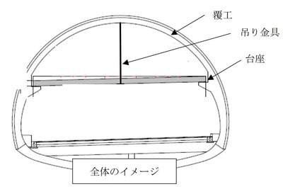 同型トンネル49本を緊急点検 国交省 画像